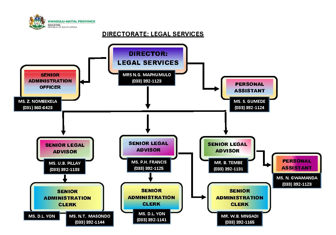 Legal Services Organogram